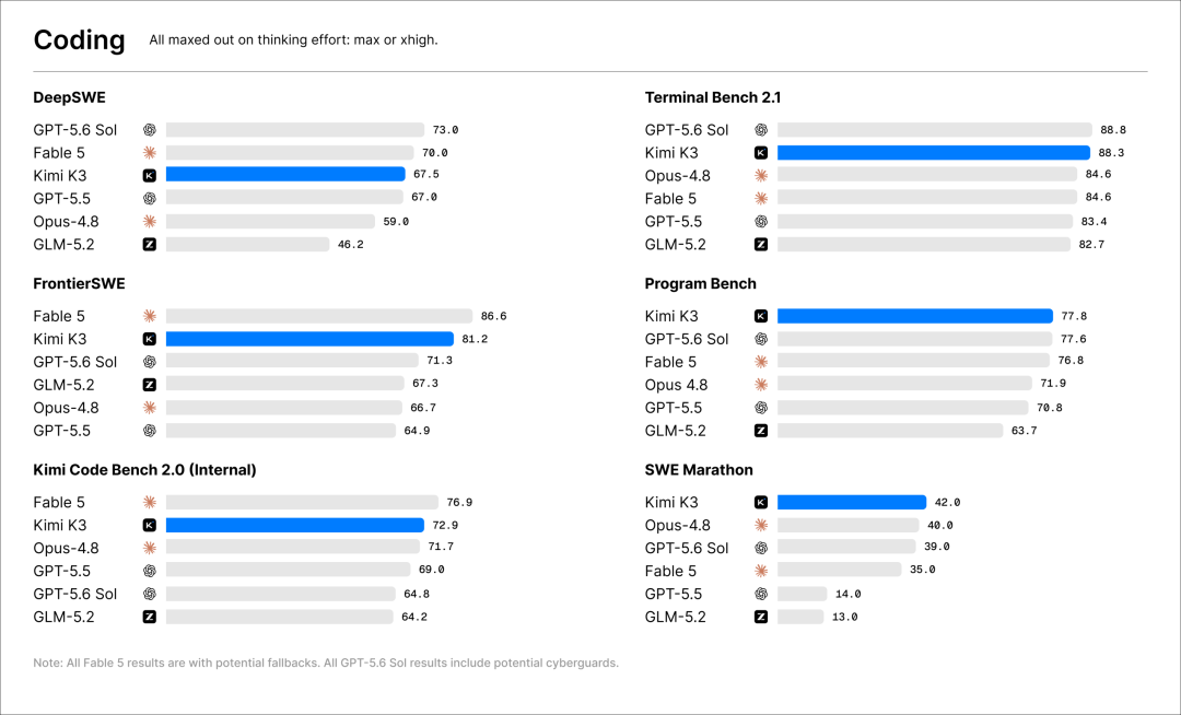 coding_leaderboard